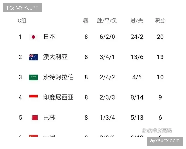 世界杯K组最意外结果预测 世界杯K组最意外结果预测